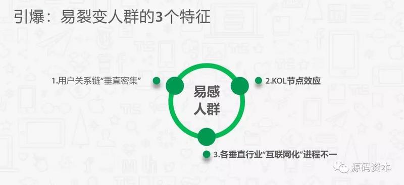 如何设计小程序裂变,低成本获取用户 | 码脑第7期