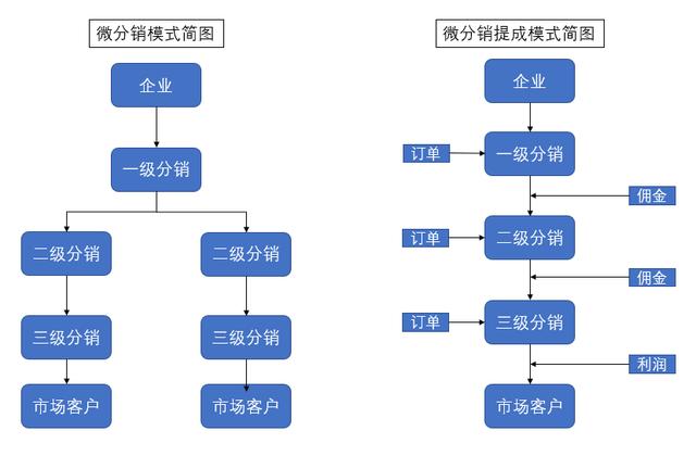 淘宝分销平台和天猫分销平台_裂变式分销_分销平台 分销系统