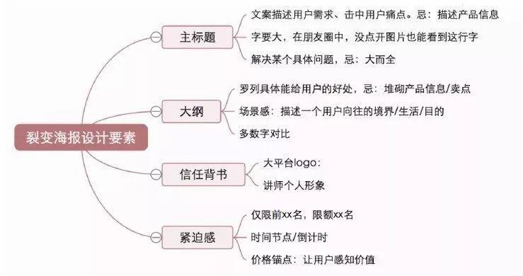 知识付费那么火爆，不懂裂变分销怎么行？