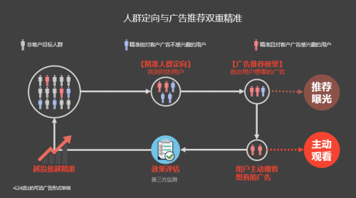 数字媒体营销_传统营销 社交媒体营销_营销跨界 数字媒体