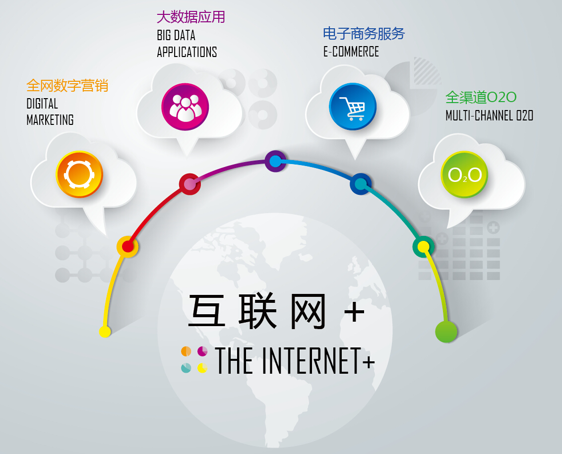 营销跨界 数字媒体_传统营销 社交媒体营销_数字媒体营销