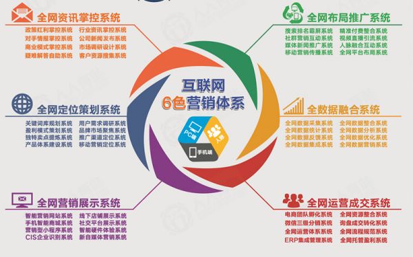 推广视觉营销_推广营销_教你如何做网络营销推广