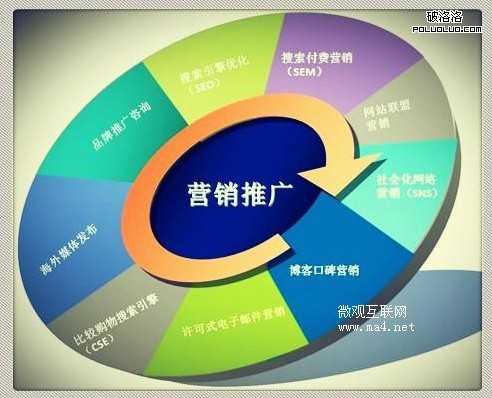 推广营销_推广视觉营销_教你如何做网络营销推广