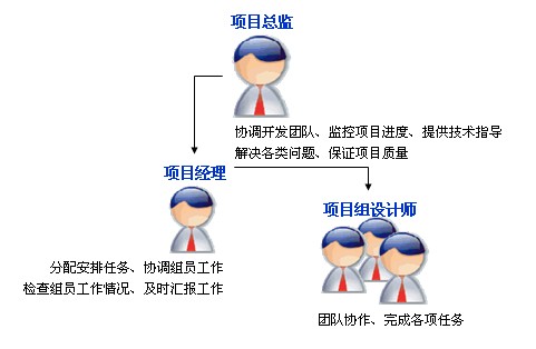 新媒体运营_新媒体运营怎么学_新媒体运营招聘