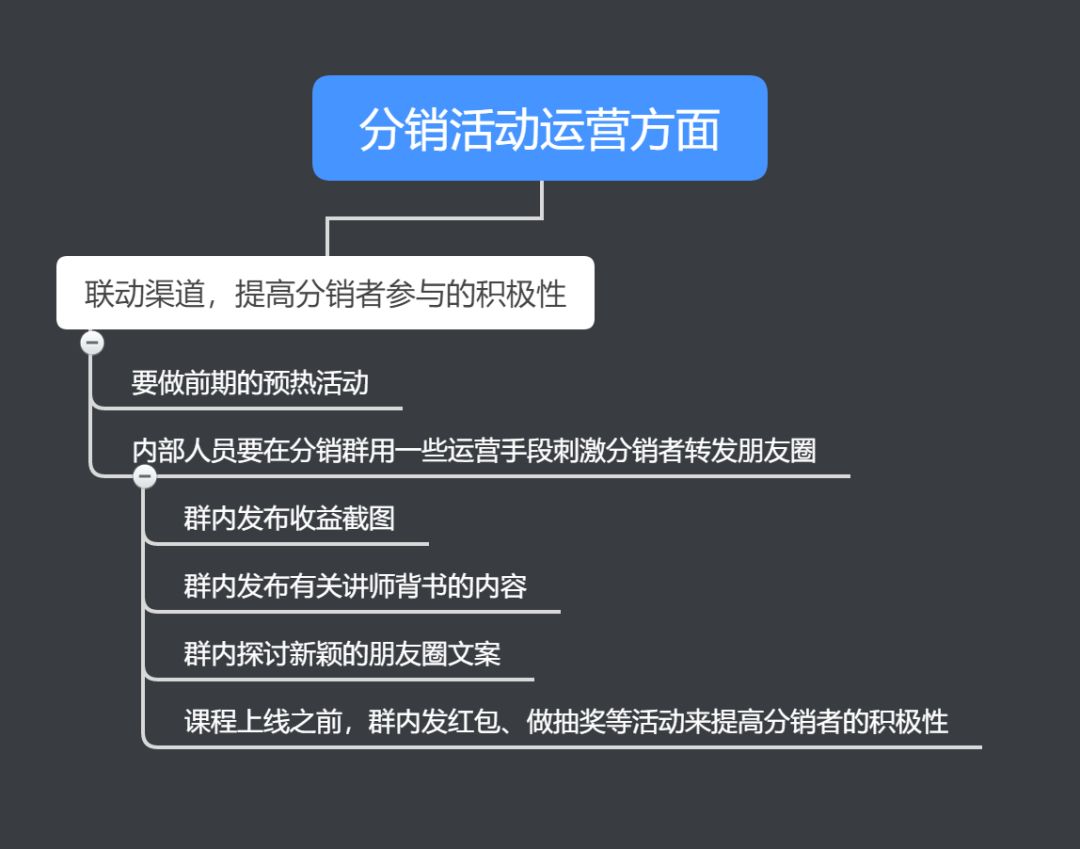 想快速用户增长？不懂裂变分销怎么行！