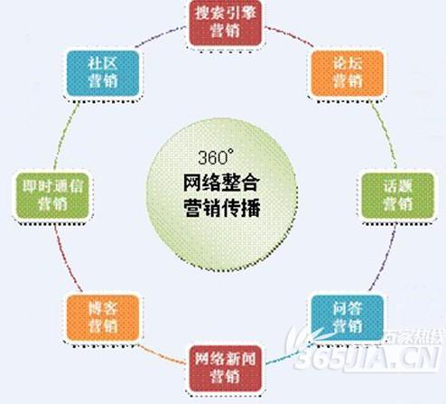 网络营销渠道有哪些_内容为王 渠道为王 营销为王_移动渠道 手机渠道 业务营销推广方案