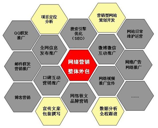 微博营销成功案例之《失恋33天》 - 今日头条(