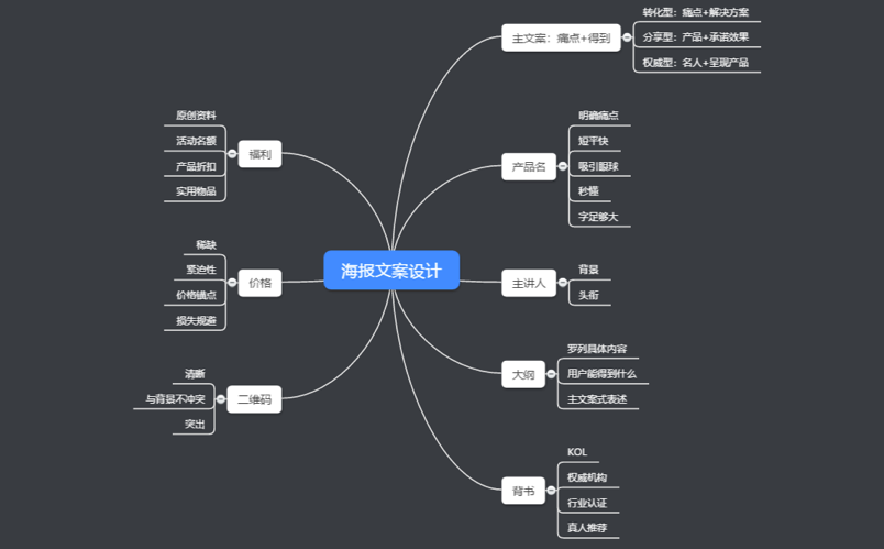 微信红包裂变_微信裂变分销系统_微信裂变海报