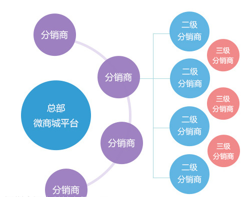 微信裂变海报_微信红包裂变_微信裂变分销系统