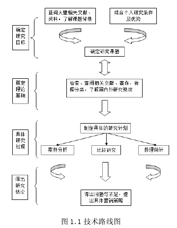 新媒体营销方式_新媒体营销论文_新媒体营销的作用