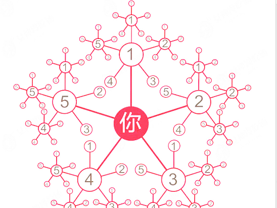 wow大地的裂变团队副本_团队裂变_大地的裂变团队成就坐骑