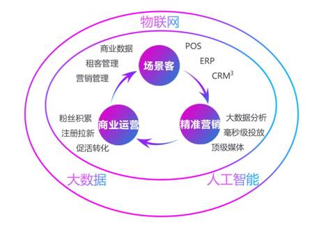 新零售营销_零售营销:变化中的实战对策_新商盟现代零售终端营销管理系统