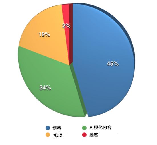 25个最不可思议的社交媒体营销实例