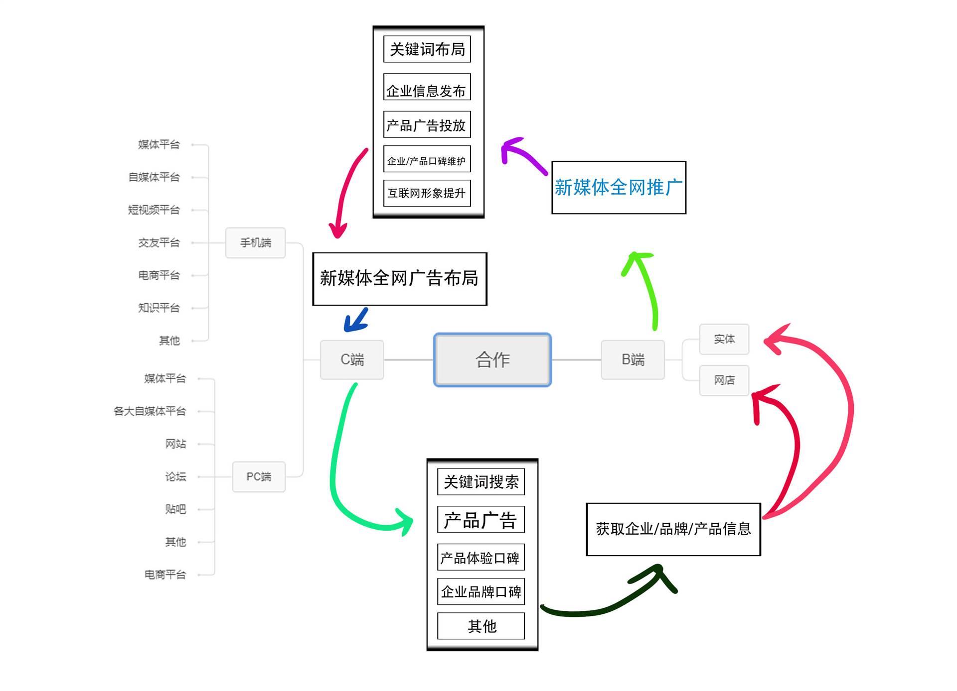 新媒体运营工作管理办法 f_新媒体运营的工作内容_新媒体运营工作