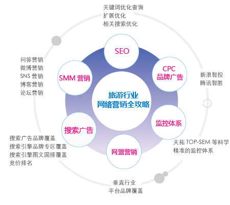 o2o营销模式都有哪些模式_免费营销模式_营销手段和营销模式