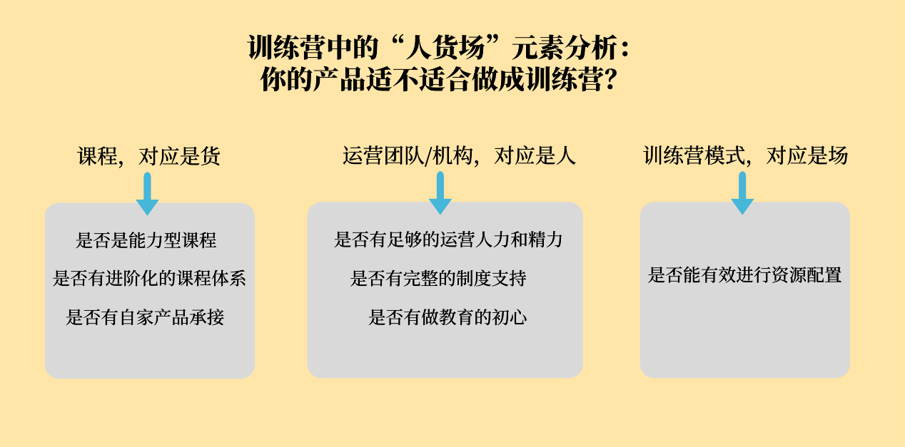 社群内容营销_qq群营销 日加千群_内容营销时代