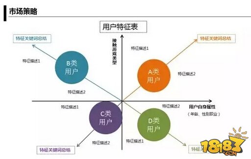 钻展推广四种方式_电子商务营销方式_营销推广方式有哪些