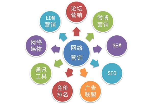 营销推广方式有哪些_钻展推广四种方式_电子商务营销方式