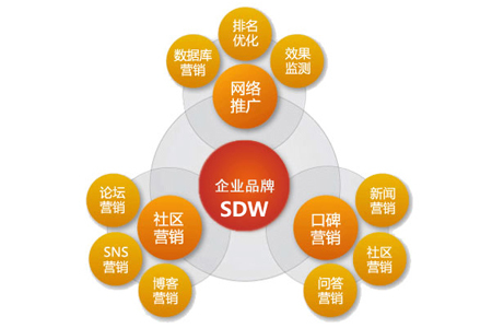 营销推广方式有哪些_理查德布兰森的营销方式_付费推广广告的方式