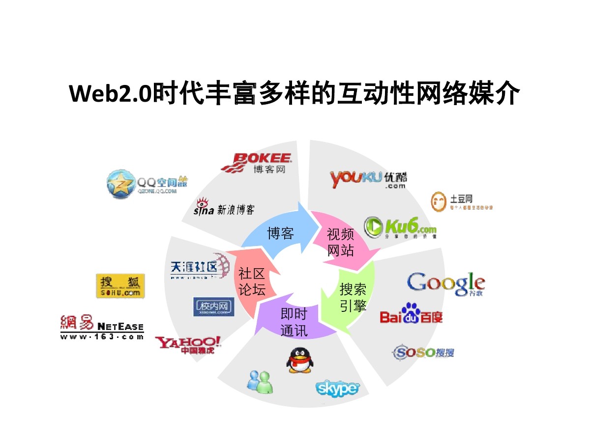 新媒体营销的特点_传统营销 新媒体营销区别_新媒体营销的作用