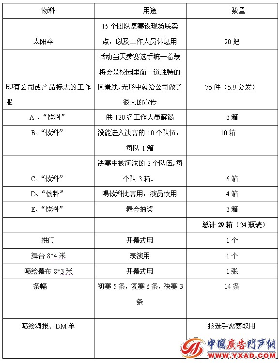 营销计划怎么写_第一季度营销计划_如何做营销计划