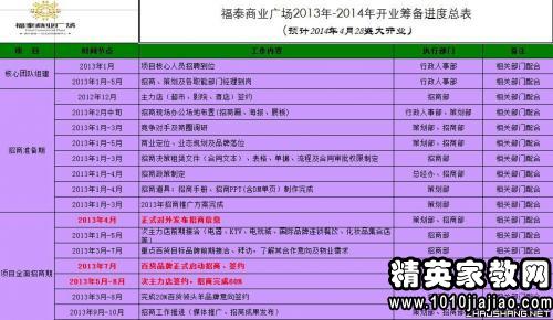 第一季度营销计划_如何做营销计划_营销计划怎么写