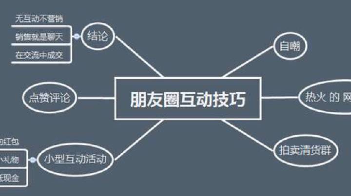 晏涛“微”机四伏：微博与微信营销实战兵法_微商怎么营销_微博营销：微时代营销大革命