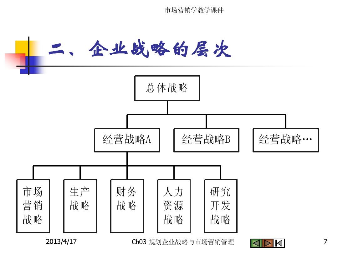 营销战略怎么写_零食营销stp战略_战略客户营销