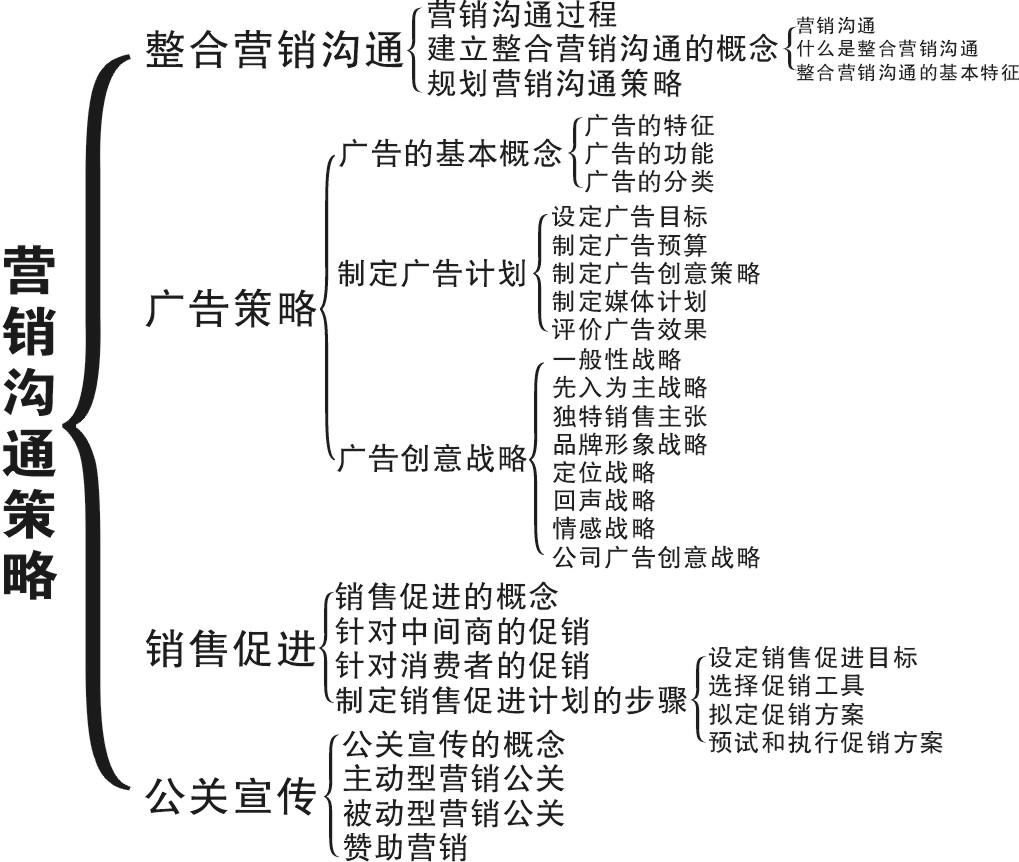 it信息化行业营销实战丛书·战略营销策划_李勇微信营销九段智慧^^^互联网+酒店·传统酒店的战略转型,_营销战略怎么写
