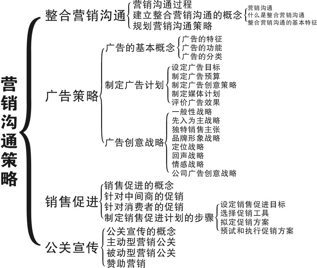 it信息化行业营销实战丛书·战略营销策划_李勇微信营销九段智慧^^^互联网+酒店·传统酒店的战略转型，_营销战略怎么写