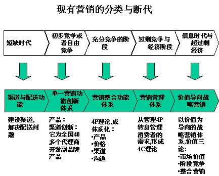 it信息化行业营销实战丛书·战略营销策划_李勇微信营销九段智慧^^^互联网+酒店·传统酒店的战略转型，_营销战略怎么写