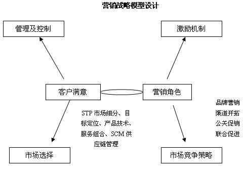 李勇微信营销九段智慧^^^互联网+酒店·传统酒店的战略转型,_营销战略怎么写_it信息化行业营销实战丛书·战略营销策划