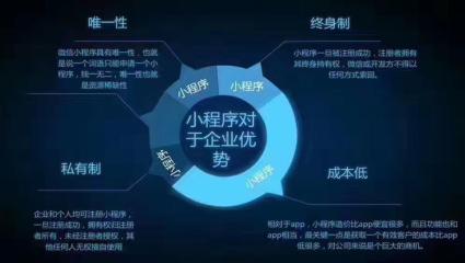 app营销和微信营销方案怎么写 下面我们了解一下