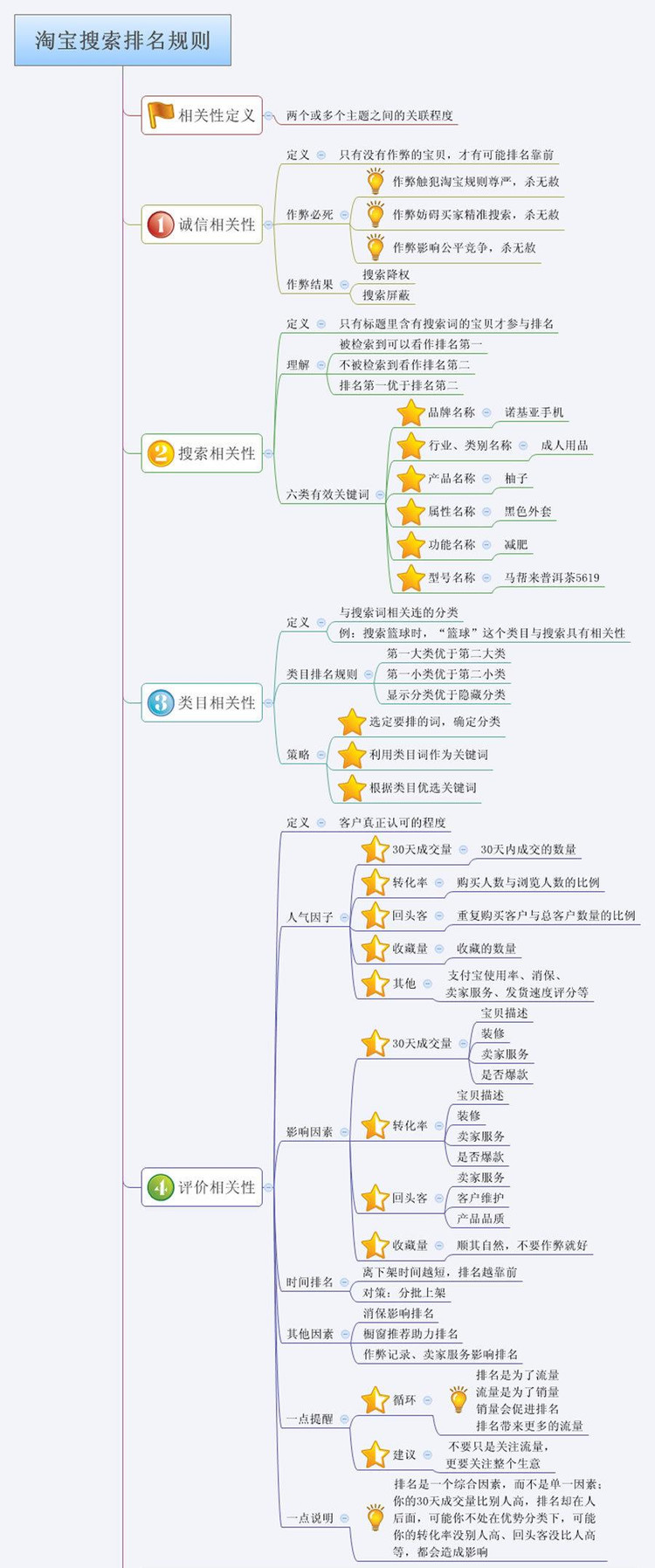 淘宝怎么营销_淘宝开店与网络营销_淘宝的大数据营销