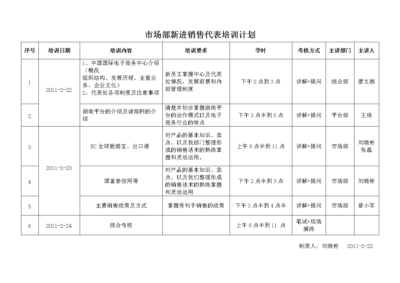 市场营销计划书怎么写_营销计划_如何做营销计划