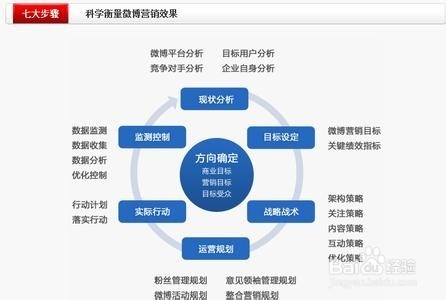 微博营销怎么做_新浪微博可以做营销吗_微博传播与微博营销(下)答案