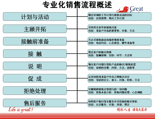 保险传统营销模式_保险怎么营销_保险短信营销