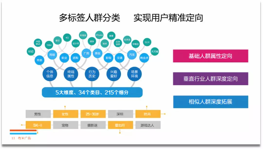 易湃智能营销平台_微信智能营销平台_智能营销