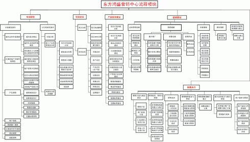 营销人员招聘方案_营销方案怎么做_营销奖励方案