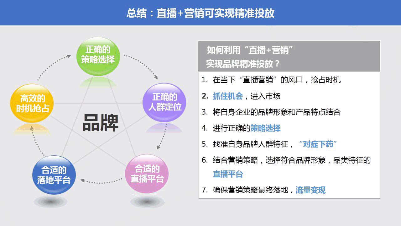 互联网营销案例_联盟营销 亚马逊案例_营销活动案例