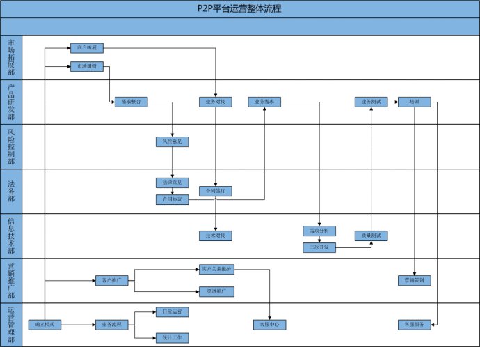 p2p的营销方案怎么写_p2p运营方案_p2p 平台上线方案