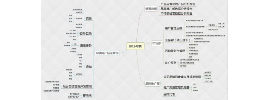 p2p运营方案_p2p 平台上线方案_p2p的营销方案怎么写