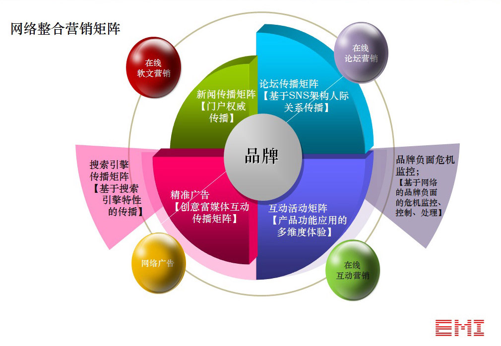 如何写营销软文_社区营销活动方案_网络营销方案怎么写