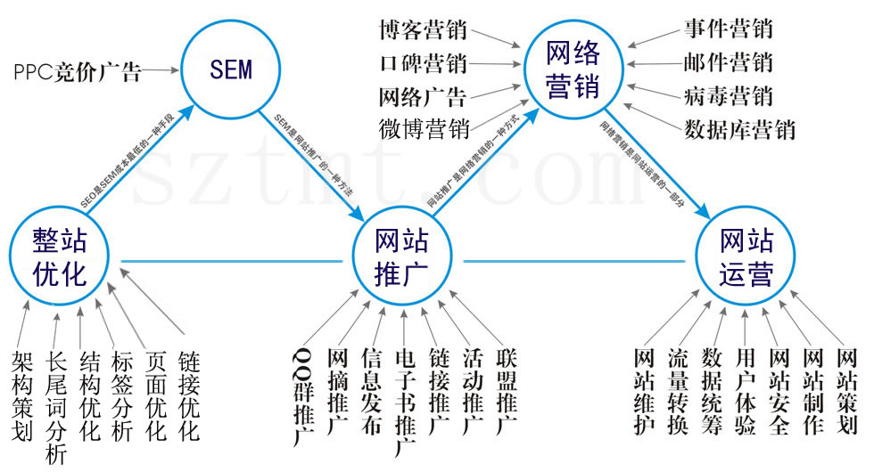 网络营销方案怎么写_营销沙龙策划方案_营销活动方案