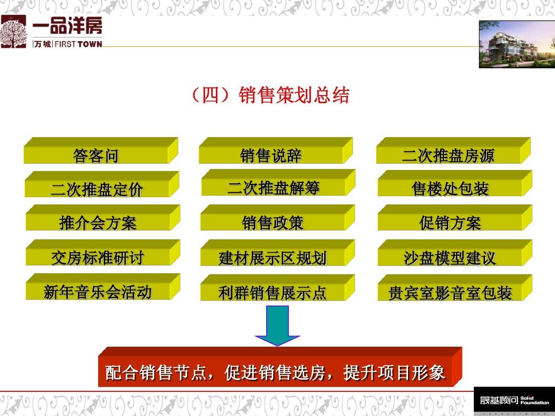 银行营销能力提升培训心得体会_如何实现营销团队职业化转型与提升_营销提升方案怎么写