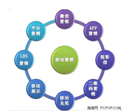 凤凰网营销沙龙-营销人的幸福梦_体验式营销与传统营销_如何营销