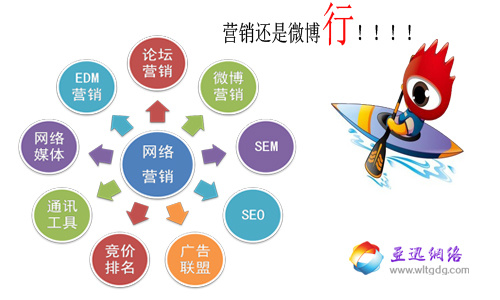 如何微博营销_微博营销 把企业搬到微博上_长微博属于微博营销管理工具吗
