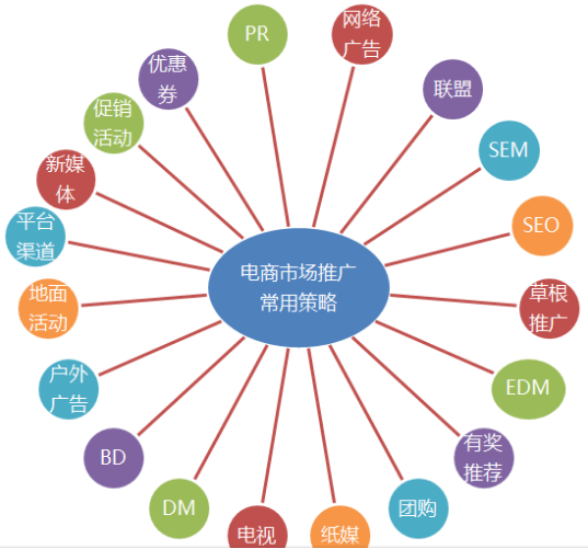 网络营销方法有哪些_网络水军或网络推手的现象,实际上是一种营销_指尖上的营销 网络时代的营销暗战