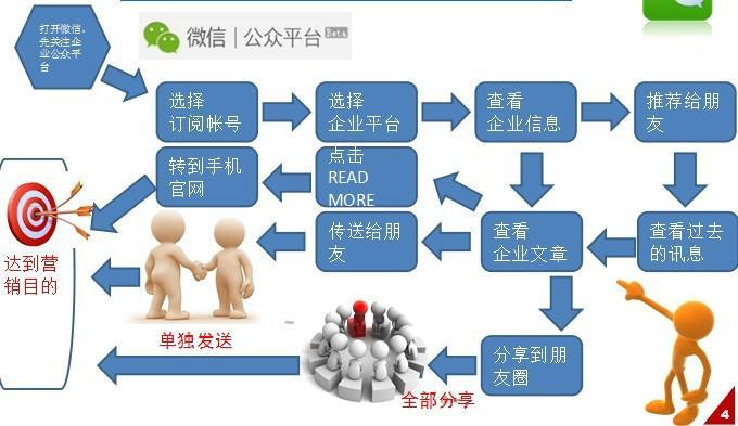 企业如何利用微信营销_方建华微信营销与运营解密：利用微信创造商业价值的奥秘^^^企_如何利用微信营销