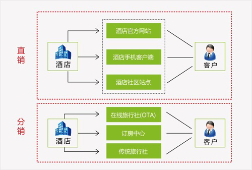 酒店如何营销_经济酒店营销_三月八日,酒店营销活动